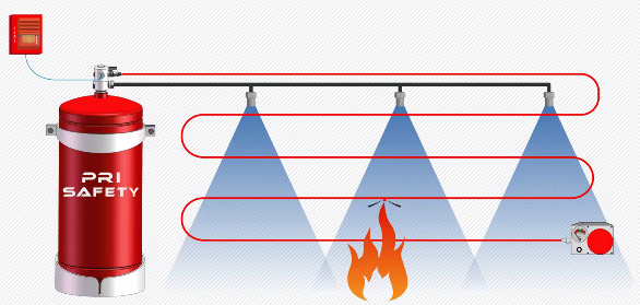 FIRESOL™ CO2 InDirect Fire Suppression System