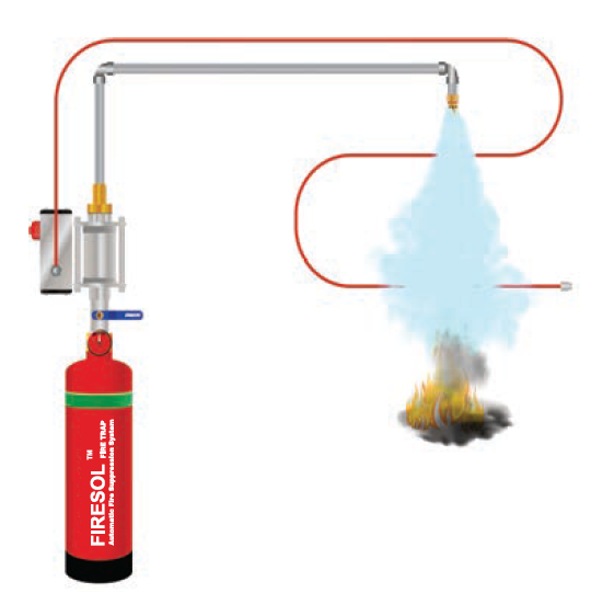 FIRESOL® Electrical Panel Indirect Fire Protection System